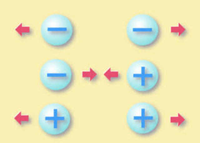 Charles Du Fay y la carga eléctrica