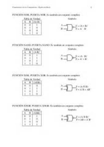 Algebra de Boole.