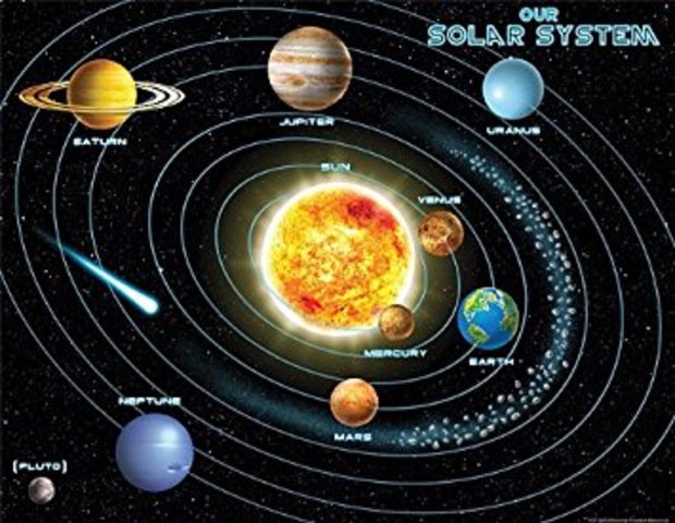 Solar System and Earth