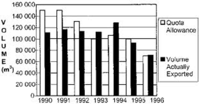 FDR signs bill starting quota system