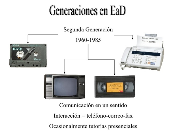Segunda Generación.