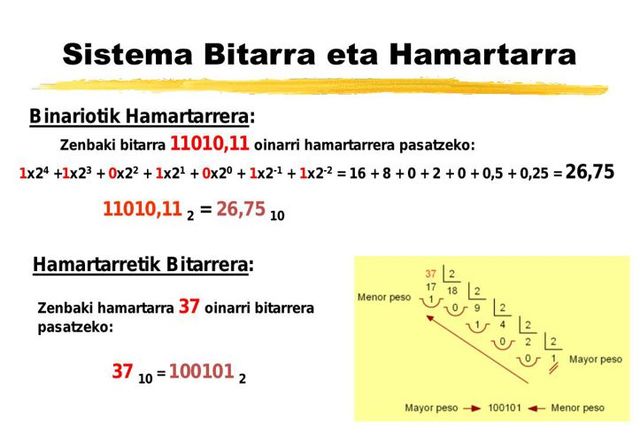 Zenbaki sistema bitarra