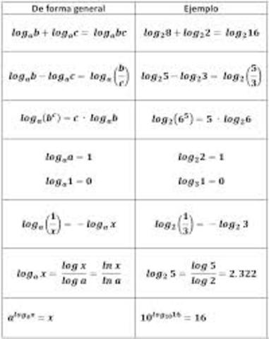 Logaritmo
