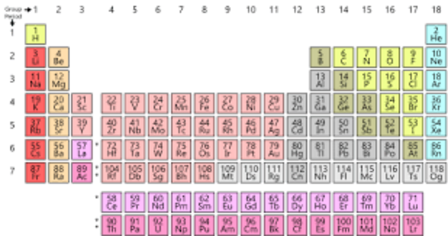 Periodic table of elements