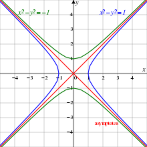 Geometría analítica