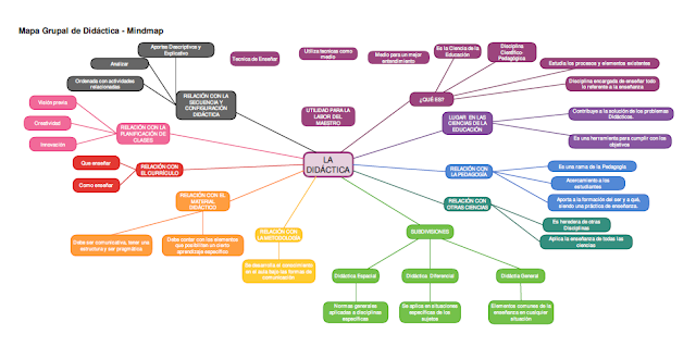 La Didáctica