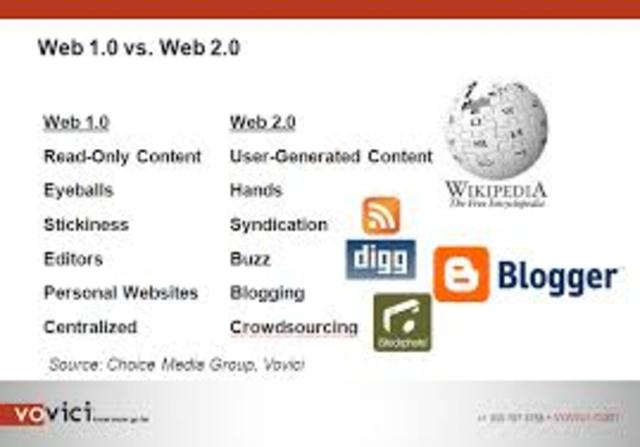 Web 2.0