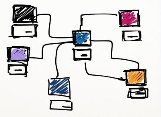 Protocolo de Control de Red (NCP – Network Control Protocol)