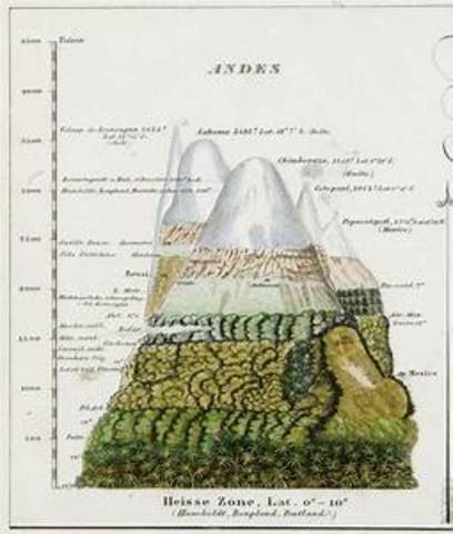 Record en el Chimborazo