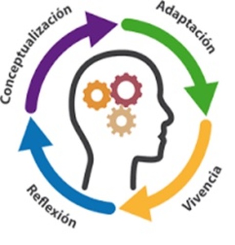 Aprendizajes Significativos