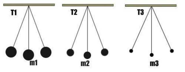 Periódo de Oscilación