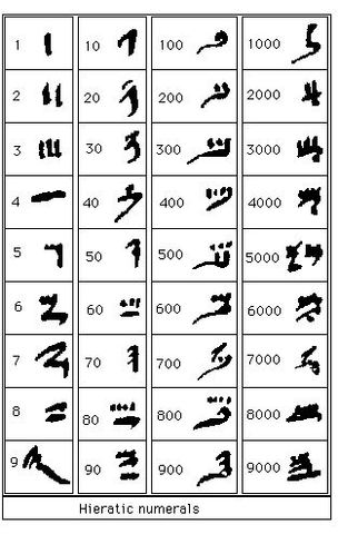 La ciencia Babilónica y Egipcia