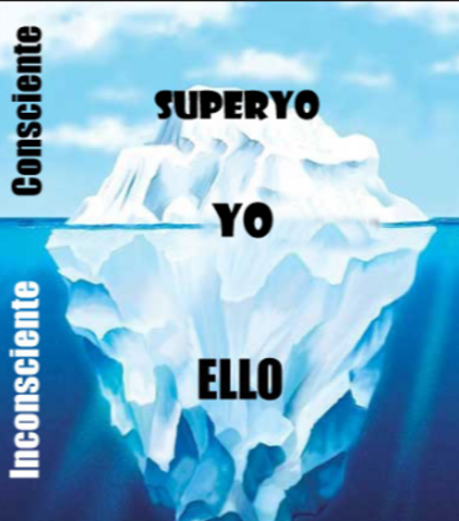 Aportes teóricos de la personalidad por Freud