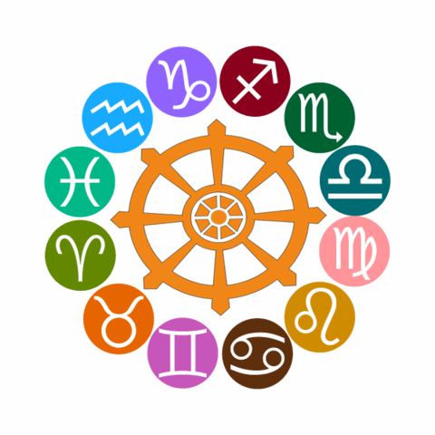 Civilización Mesapotámica;Signos zodiacales.