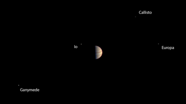 Movimiento de las lunas de Júpiter por Giovanni Borelli