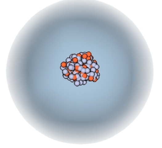 Electron Cloud Model