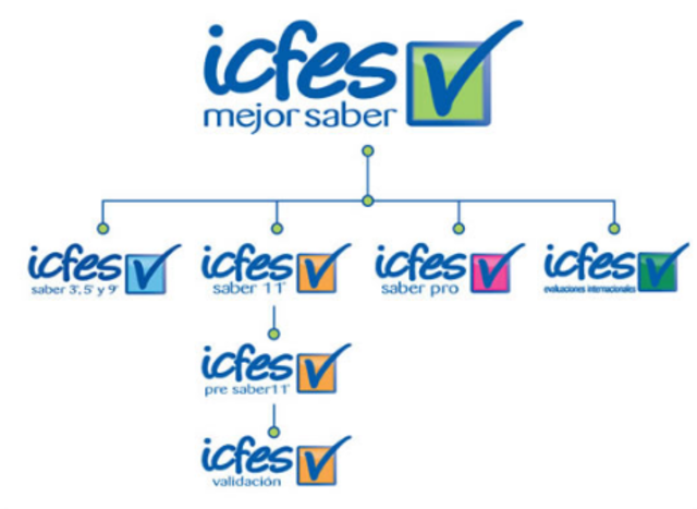 Cambio de nombre de los exámenes.