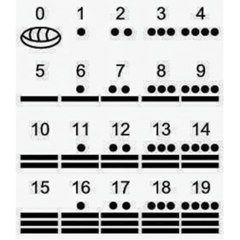 Inventos de los Mayas