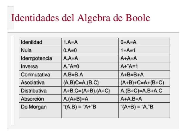 Algebra de Boole