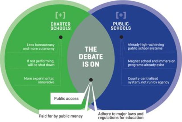 Charter School Act