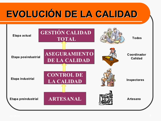 ETAPAS EVOLUCIÓN DE LA CALIDAD
