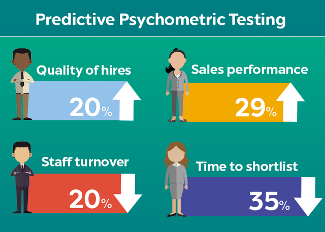 Thurstone fundo y fue presidente de la psychometric society e impulsor de la revista psychometrika