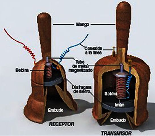As primeiras invenções
