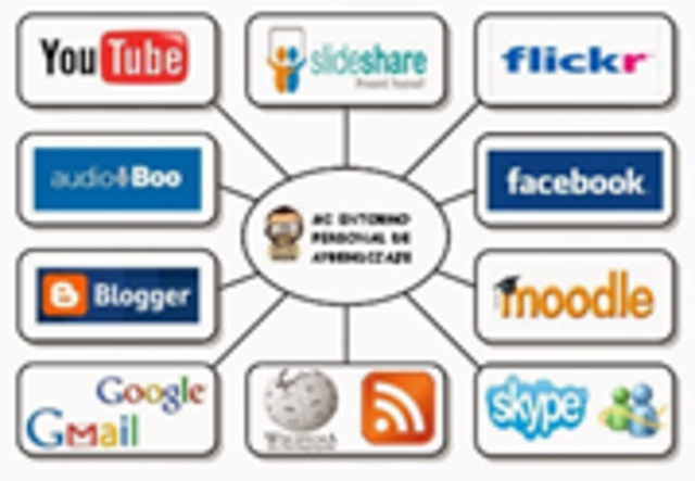 PLATAFORMAS EDUCATIVAS