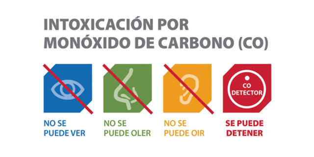 Estados de la Hipoxia