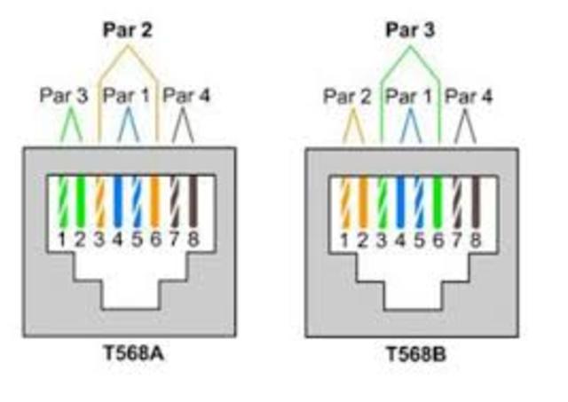 Cambio en los estandares