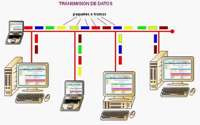 La transmisión de datos