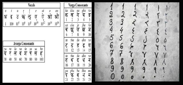 Matemáticas en India