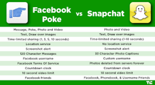 Facebook's "poke"