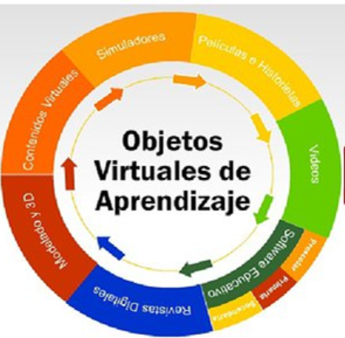OVA Objeto Virtual de Aprendizaje