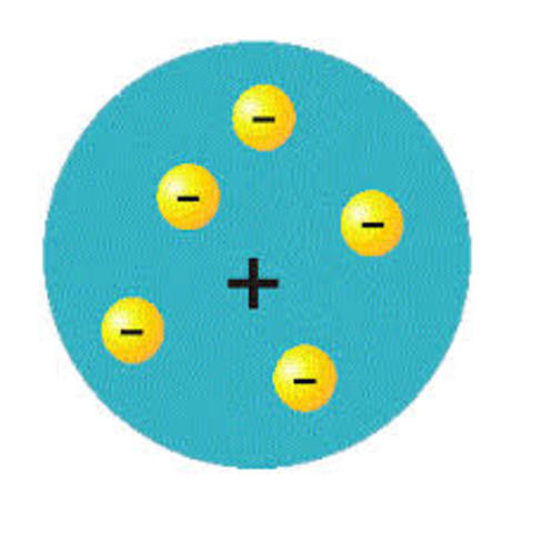 Teoria Atomica de Thomson