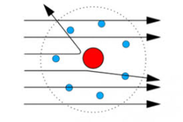 Ernest Rutherford's Atom Volume Experiments