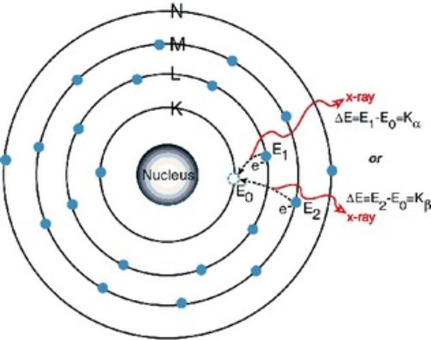 Henry Moseley's Atomic Number Definitions