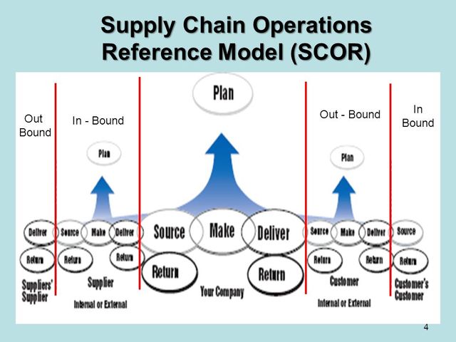 Pittiglio Rabin Todd & McGrath y AMR (American Manufacturing Research)