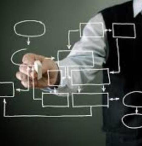 Bruner, Ausubel, Piaget