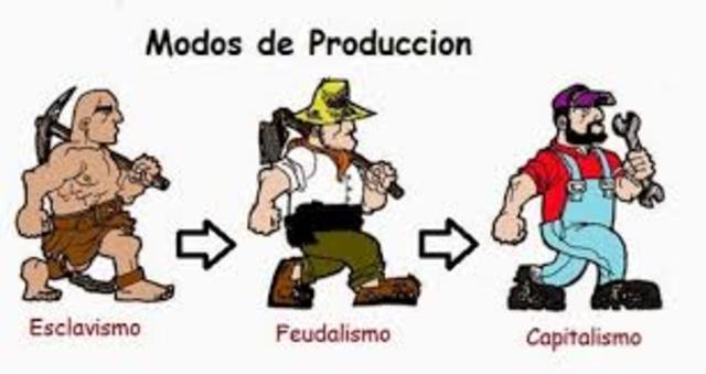 Modos de producción. Su historia