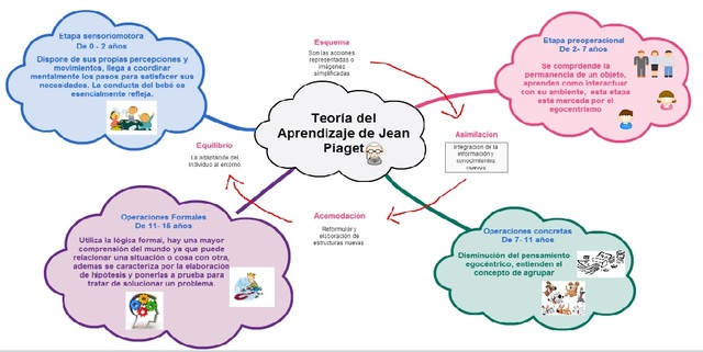 Jean Piaget (1896-1980)