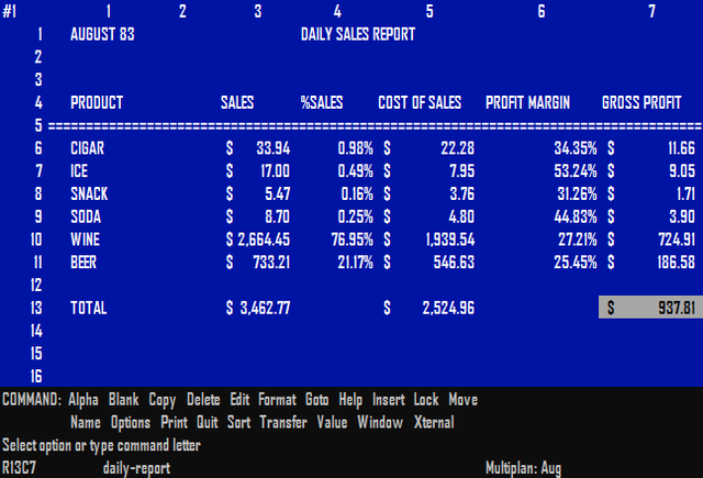 La empresa Microsoft de Bill Gates