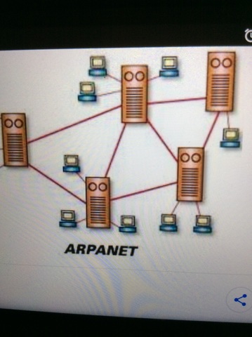 Red Arpanet