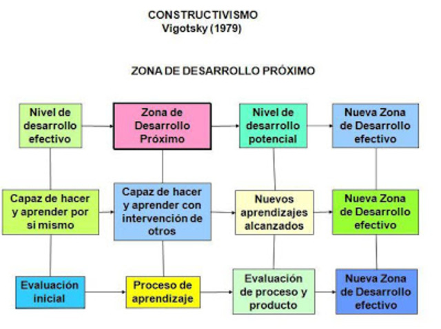 Vygotsky (1896-1934)