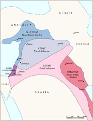 Sykes-picot agreement