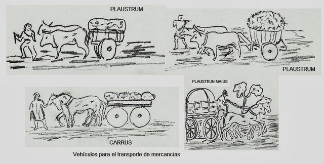 Transporte de productos agricolas