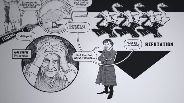 The theory of falsification and the criterion of demarcation