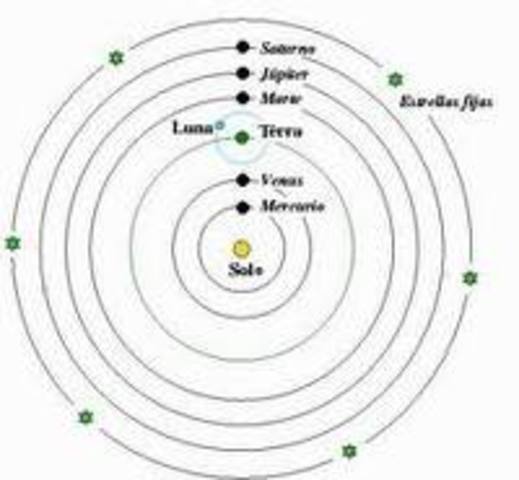 Modelo heliocentrico del universo