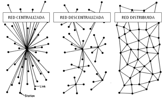 Redes descentralizadas