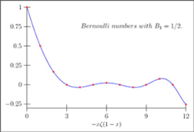 Nombres de Bernoulli